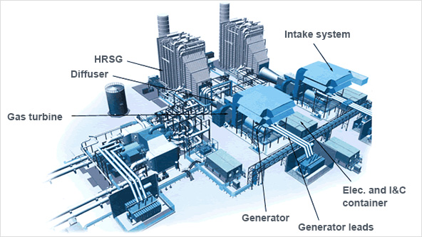 HRSG